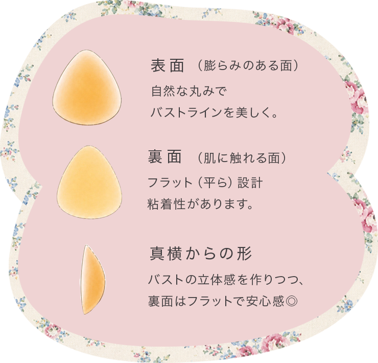 ペタットパッドの形状の説明